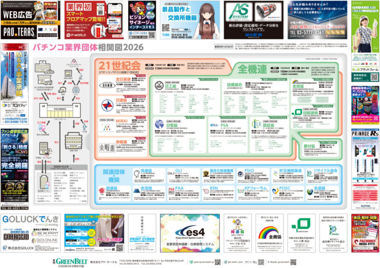 パチンコ業界専門誌GREENBELT（発行元／アド・サークル）による2026年5月号の特別付録ポスター『主要業界団体総覧2026』
